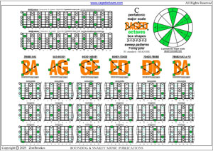 BAGED octaves C pentatonic major scale (3131313 sweep patterns) pdf